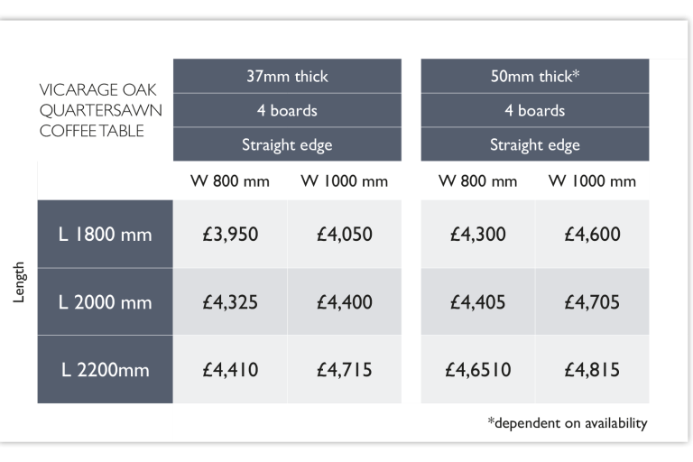English Oak coffee table top price guide