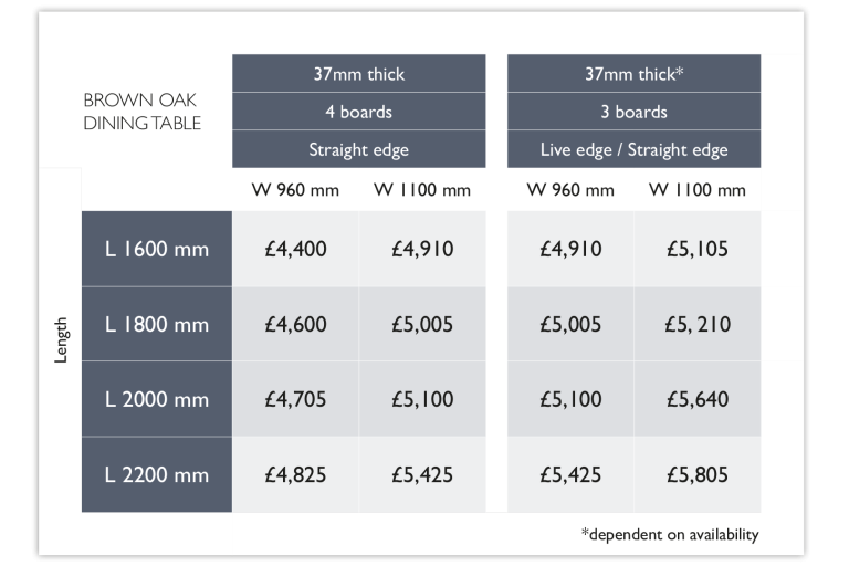 English Brown Oak dining table price guide