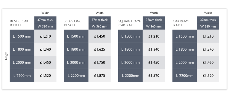 Bench price guide