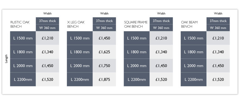 Bench price guide