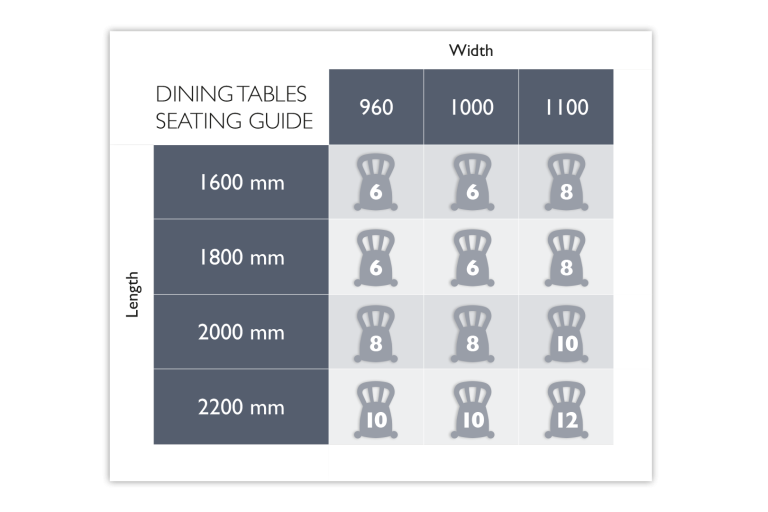 Dining table seating guide